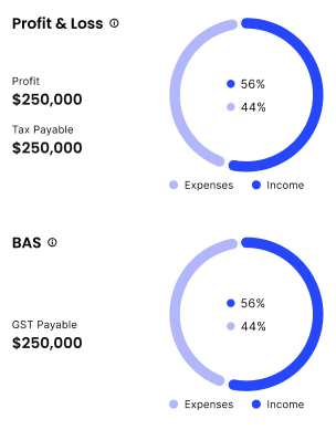 charts